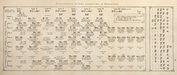 Менделеев, Д. Основы химии. В 2 ч. Ч. 1-2. СПб.: Тип. Т-ва «Общественная польза», 1869-1871.