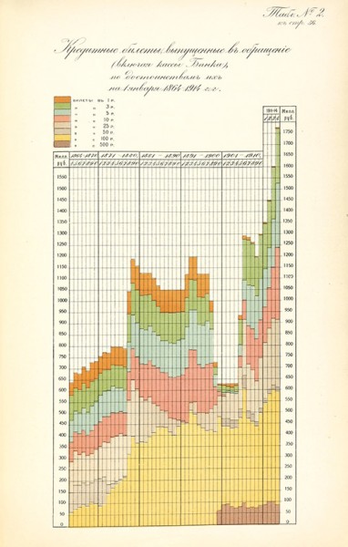 Государственный банк. Отчет за 1913 г. LIV. Б.м., 1913.