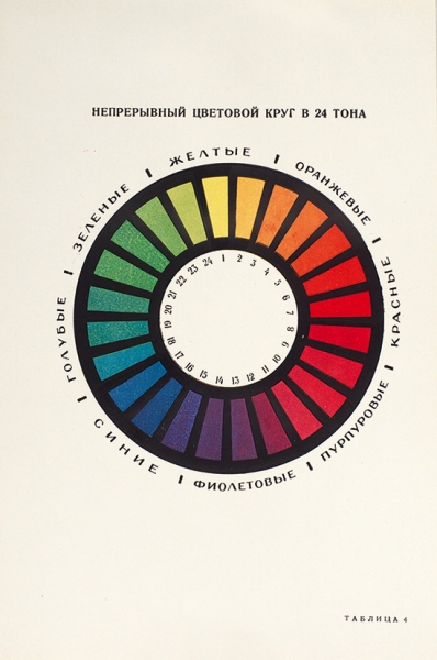 Рудин, Н. Таблицы-задачи по цветоведению. М.; Л.: Искусство, 1940.