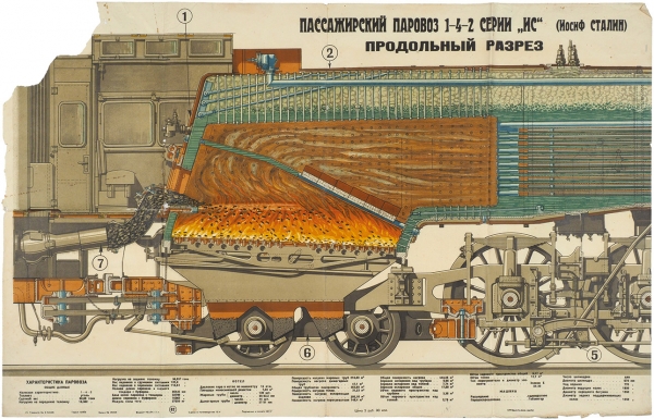 Плакат «Пассажирский паровоз 1-4-2 серии „ИС“ (Иосиф Сталин). Продольный разрез». [М., нач. 1930-х гг.].