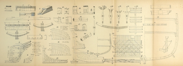 Токаревский, А. Практические данные по деревянному судостроению. СПб.: Тип. Исидора Гольдберга, 1902.
